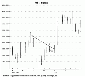 Важнейшее открытие: оценка истинности внутридневных ценовых прорывов