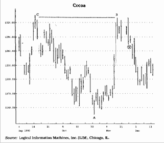 о значительном потенциале текущего ценового