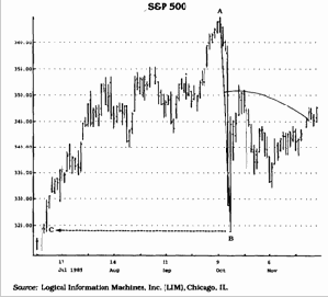TD-дуги коррекции