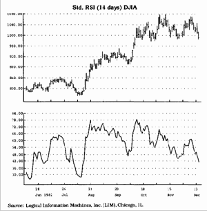 понятия умеренного и чрезмерного состония перекупленности\ перепроданности