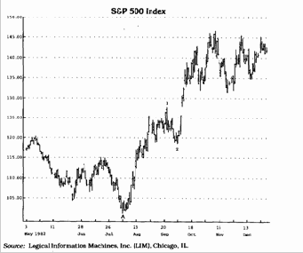 и волновой анализ) проиллюстрированы на