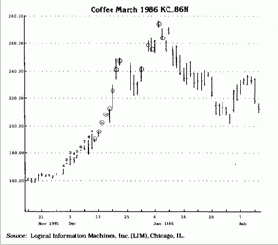 к покупке, то цена закрытия