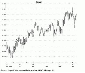 Установочный набор на продажу