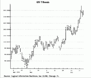 Каждый из трех дней между