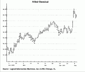 на этом графике видно несколько