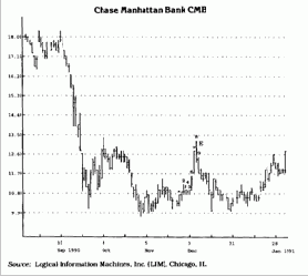 к выходу из рынка возникает,