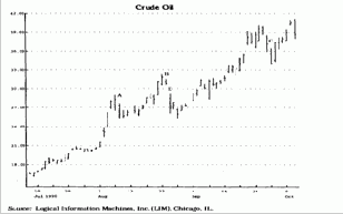 ценовые разрывы