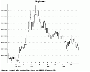 ценовые разрывы