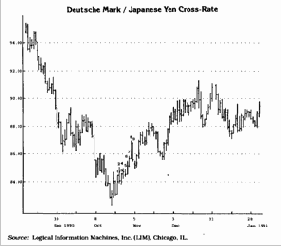 выход из рынка
