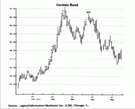 вход в рынок