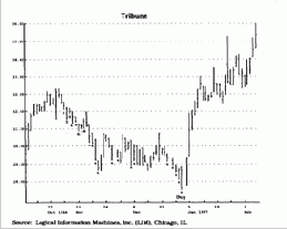 вход в рынок