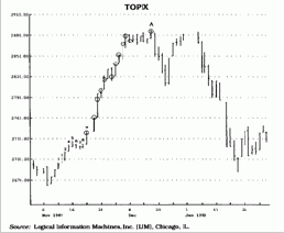 вход в рынок