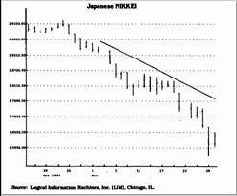 Выбор TD-точек и построение TD-линий