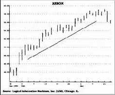 Выбор TD-точек и построение TD-линий