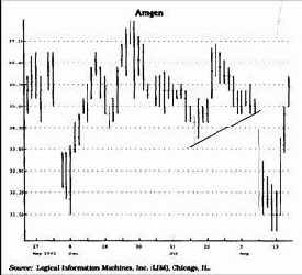 Обратите внимание, что цена