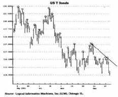 Между тем успешное применение линий
