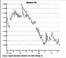 Эти поправки существенно уменьшают число