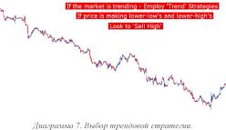 ������ �. - ���������� ������