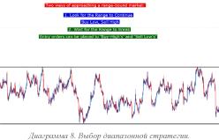 ������ �. - ���������� ������