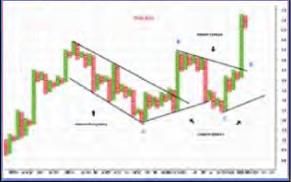 ������� �. - �������� ������ -���� �� ������