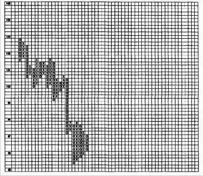 ������ ������� ��� (������ ������� � ��������� � �������� 15 �����)