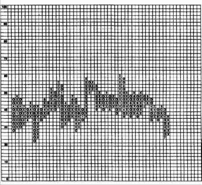 ������ ������� ����������