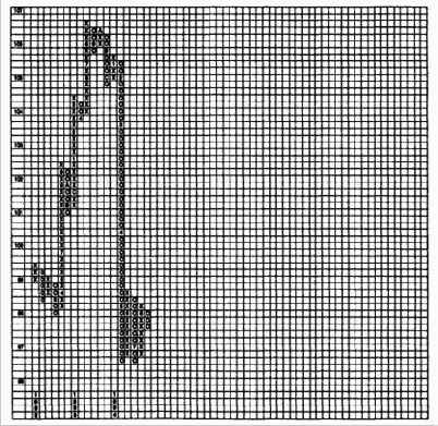 ������������ ������ ��������-�������� ������ NYSE