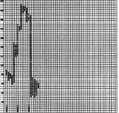 ������������ ������ ��������-�������� ������ NYSE