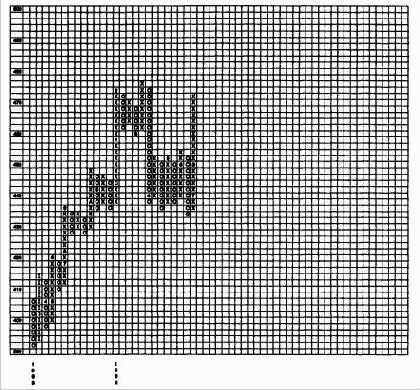 ������ Value Line (VLE)
