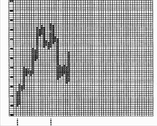 ������ ������������ �������� ����� (������ �� ��������)