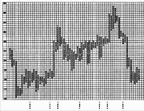 ������ ������������ �������� ����� (������ �� ��������)