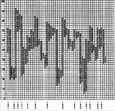 ���������� � �������������