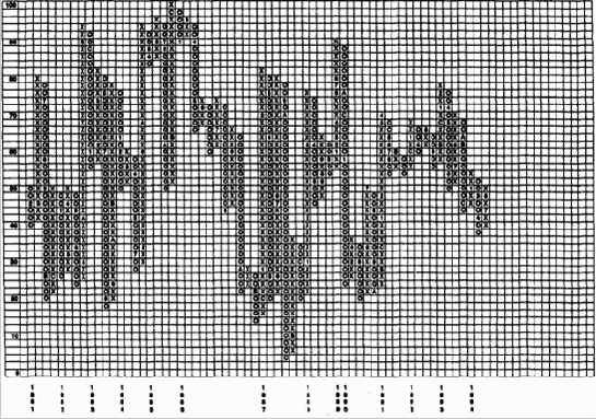 ������������� �����