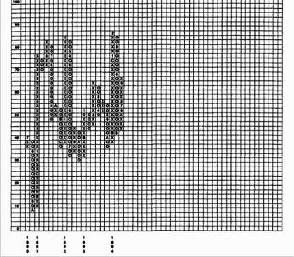 ������ � ����������-�������� ��������������