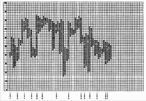 ����, ������� � ������ ��������