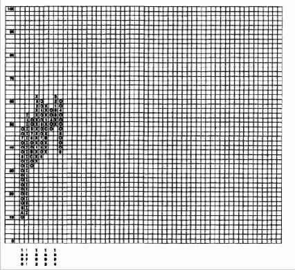 �������� ������������ � �����������