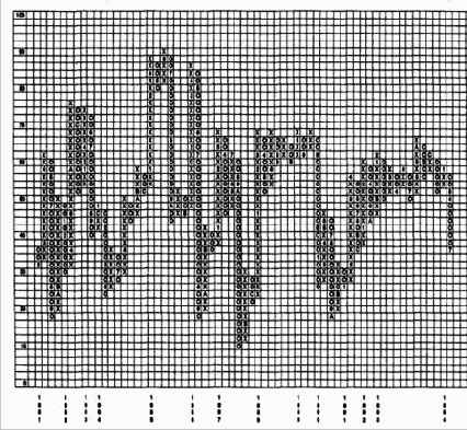 �������� ������������ � �����������