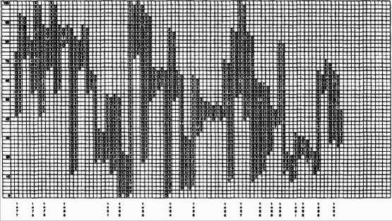 ����������� �������