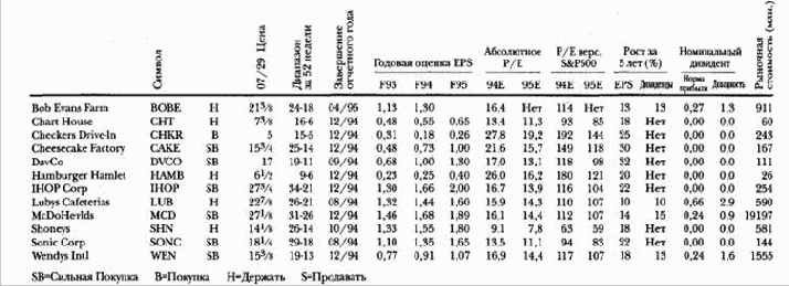 ��� 3. ����� ������� - �������� �������