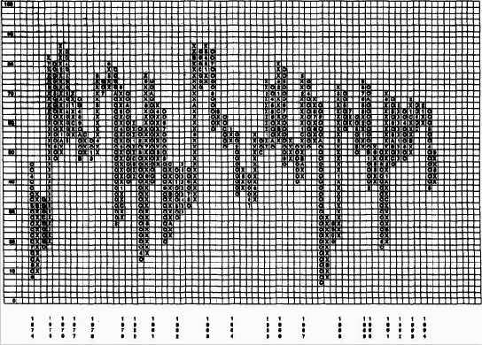 ��� 1. ������� ������ ������� �������� nyse - � ���� ������ ���?