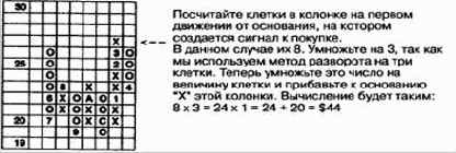 ��� 6. �������� ����� ����� � ���������� �����