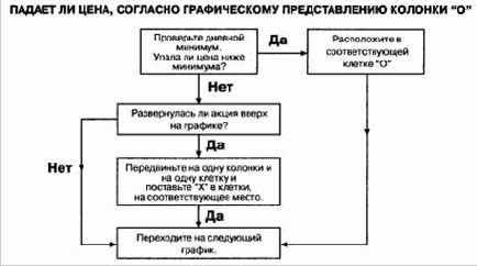 ������ ������ 