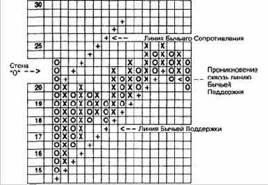 ����� ������ ���������