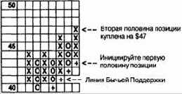 �������� ������� � �������������� ����������