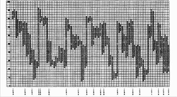 ���������� � �������� ������� �������� NYSE