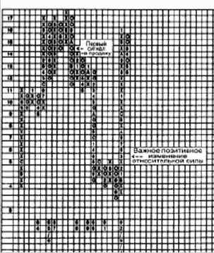 ������������� ���� - ����� Chartcraft