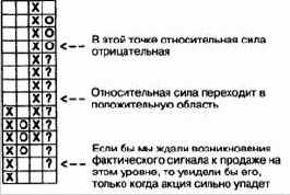 ������������� ���� - ����� Chartcraft