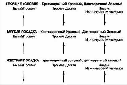 ���� ���������� ���� � 2: ������ �������