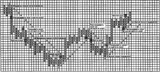 �������� �� ����� ��������� � �������������� �������� 