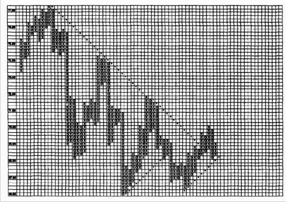 �������� �� ����� ��������� � �������������� �������� 